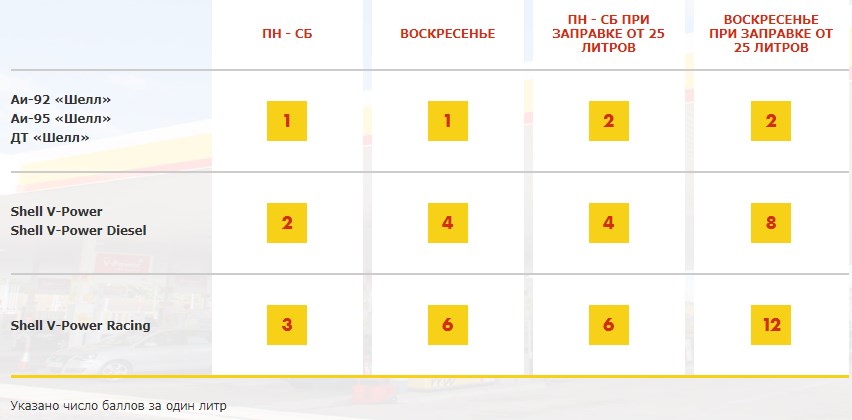 зарегистрировать карту shell clubsmart по куар коду. shell balli. зарегистрировать карту shell clubsmart по куар коду фото. зарегистрировать карту shell clubsmart по куар коду-shell balli. картинка зарегистрировать карту shell clubsmart по куар коду. картинка shell balli. Shell ClubSmart — новая программа лояльности от концерна SHELL. Участники программы экономят на топливе, преодолевая большие расстояния. Держатели карты копят баллы и приобретают товары на АЗС в магазинах и кафе со скидками.