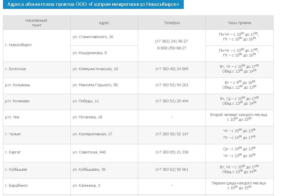 Телефон абонентского. График работы абонентских пунктов. Межрегионгаз Новосибирск личный кабинет Новосибирск. Абонентская служба тепловых сетей. Часы работы абонентского отдела атс4.