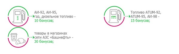 Карта башнефть активировать