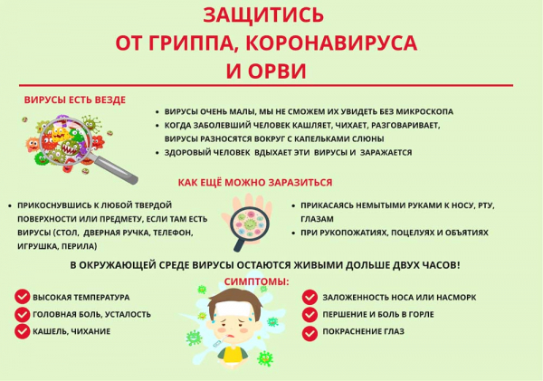 Горячая линия по коронавирусу в Уфе